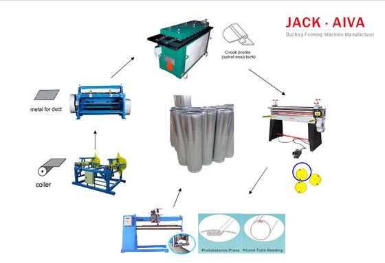 円形の管の製作機械縦方向の継ぎ目の管